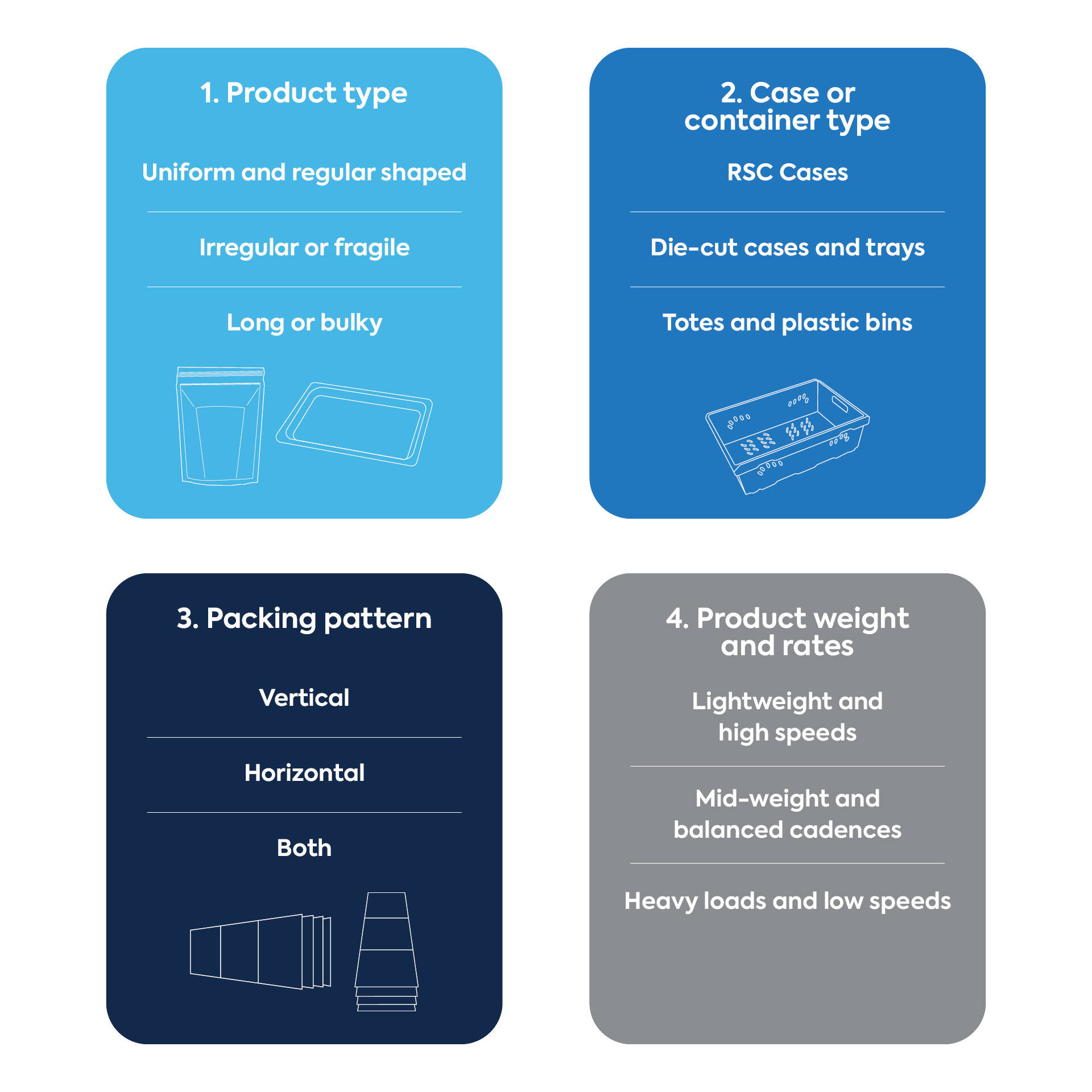 Infographic on the considerations for choosing the right case packer machine