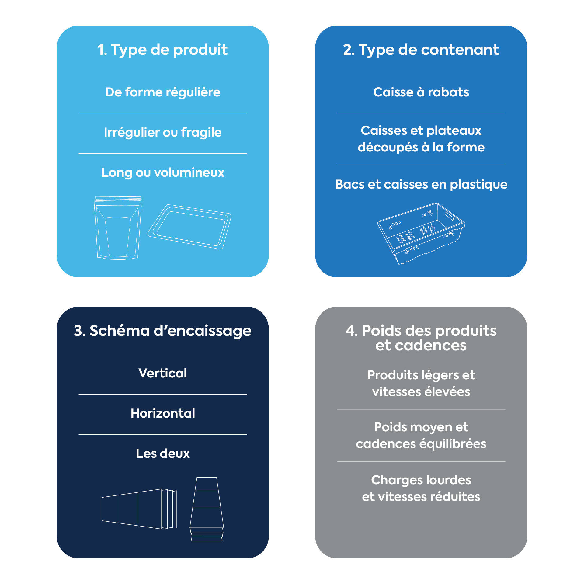 Infographie pour aider à choisir l'encaisseuse adéquate